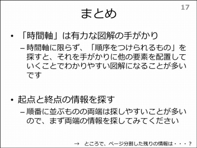 プレゼンスライド改善作戦 Psi 1 エネルギー基本計画 前編 技術屋のためのドキュメント相談所