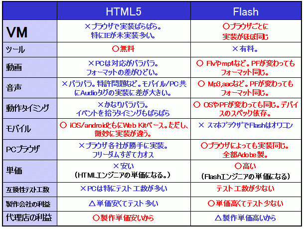 flash-vs-html.gif