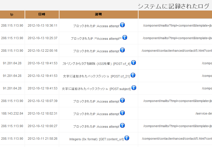 http://blogs.bizmakoto.jp/goyat/securitycheck-in-japanese2.png