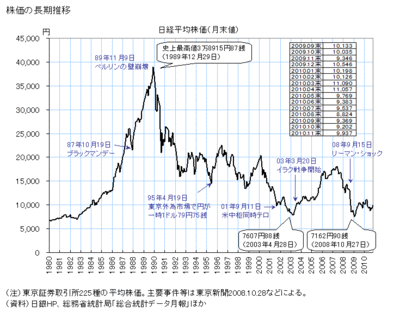 日経平均株価の推移.gifのサムネール画像