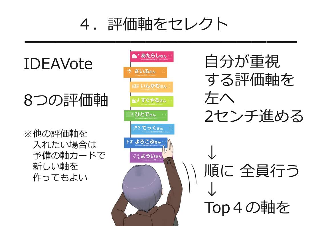 http://blogs.bizmakoto.jp/ishiirikie/IDEAVote%E3%81%AE%E3%82%B9%E3%83%A9%E3%82%A4%E3%83%89.jpg