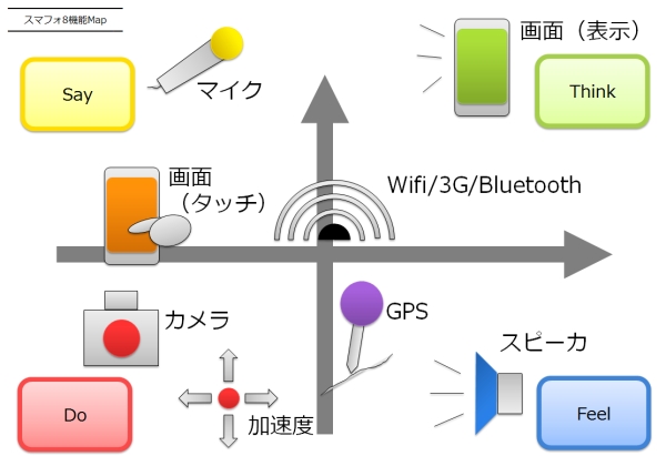 SmartPhone_8_kinou_MAP_by_ideaplant.jpg