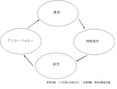 図5　マーケティング縮小.jpg