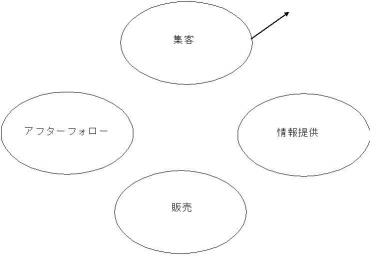 成活　図１０　マーケ失敗　縮小.jpg