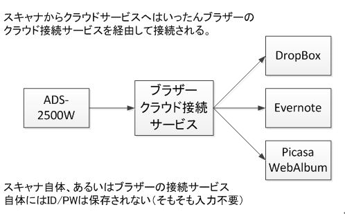 http://blogs.bizmakoto.jp/kaimai_mizuhiro/%E3%82%B5%E3%83%BC%E3%83%93%E3%82%B9%E3%81%AE%E3%81%97%E3%81%8F%E3%81%BF.JPG