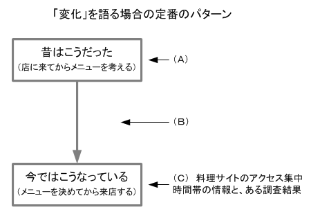 http://blogs.bizmakoto.jp/kaimai_mizuhiro/%E5%A4%89%E5%8C%96%E3%81%A8%E3%81%8D%E3%81%A3%E3%81%8B%E3%81%91%EF%BC%91.PNG