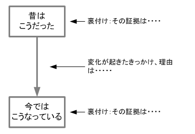 http://blogs.bizmakoto.jp/kaimai_mizuhiro/%E5%A4%89%E5%8C%96%E3%81%A8%E3%81%8D%E3%81%A3%E3%81%8B%E3%81%91%EF%BC%92.PNG