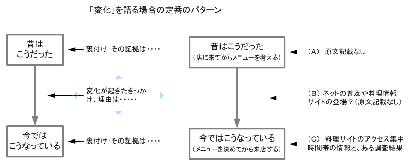 http://blogs.bizmakoto.jp/kaimai_mizuhiro/%E5%A4%89%E5%8C%96%E3%81%A8%E3%81%8D%E3%81%A3%E3%81%8B%E3%81%91%EF%BC%93.PNG