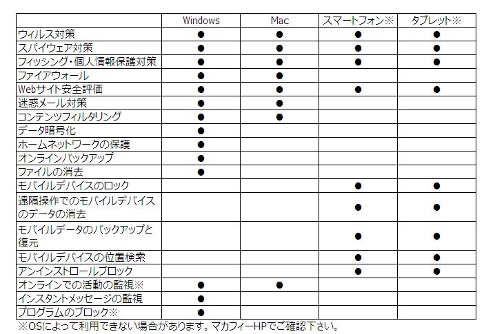 http://blogs.bizmakoto.jp/kawarimonoya/%E3%82%BB%E3%82%AD%E3%83%A5%E3%83%AA%E3%83%86%E3%82%A3%E7%AF%84%E5%9B%B2.JPG