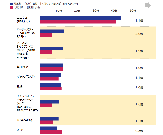 http://blogs.bizmakoto.jp/keijix/%E3%83%95%E3%82%A1%E3%83%83%E3%82%B7%E3%83%A7%E3%83%B3%E3%83%96%E3%83%A9%E3%83%B3%E3%83%89.png