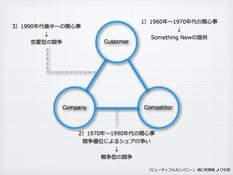http://blogs.bizmakoto.jp/keijix/2012/02/02/%E8%AA%A0%E3%83%96%E3%83%AD%E3%82%B020120202.001.jpg