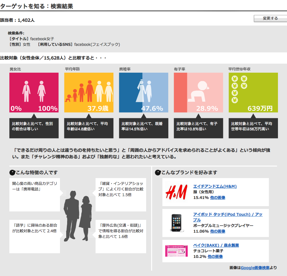 http://blogs.bizmakoto.jp/keijix/2012/02/07/fb%E5%A5%B3%E5%AD%90.png
