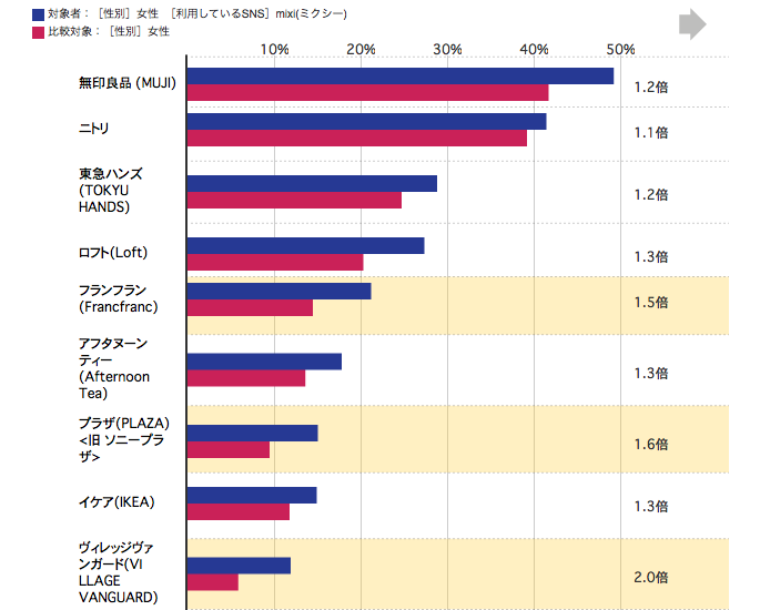 http://blogs.bizmakoto.jp/keijix/2012/02/10/%E3%82%B7%E3%83%A7%E3%83%83%E3%83%97.png