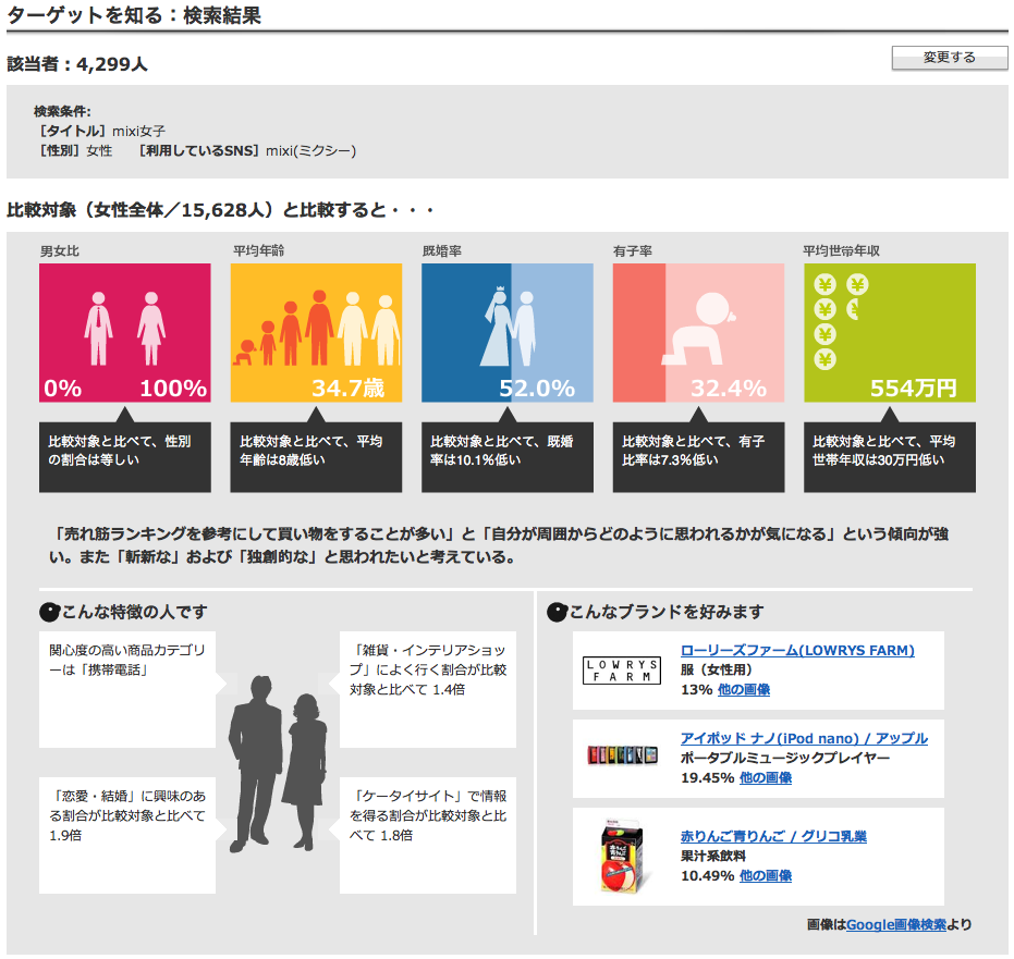 http://blogs.bizmakoto.jp/keijix/2012/02/10/mixi%E5%A5%B3%E5%AD%90.png