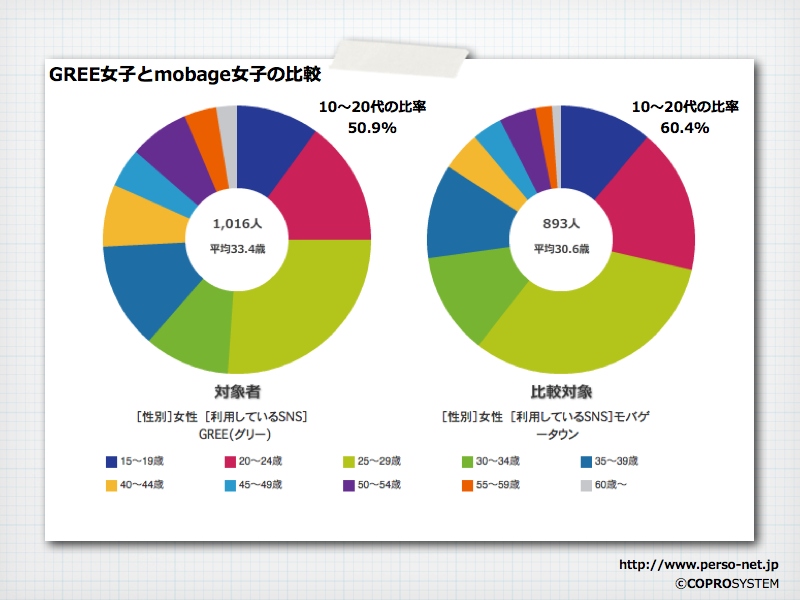 http://blogs.bizmakoto.jp/keijix/2012/02/26/Gree_mobage%E5%A5%B3%E5%AD%90.002.png
