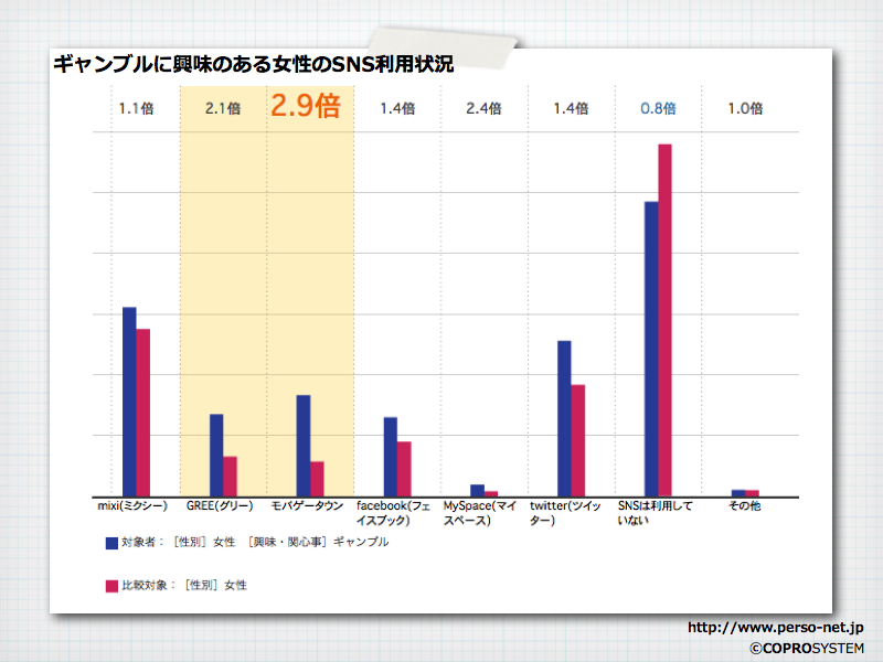 http://blogs.bizmakoto.jp/keijix/2012/02/26/Gree_mobage%E5%A5%B3%E5%AD%90.003.png