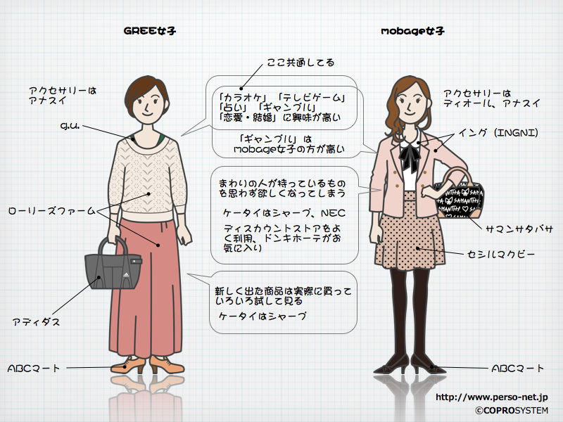 http://blogs.bizmakoto.jp/keijix/2012/02/27/Gree_mobage%E5%A5%B3%E5%AD%90%E4%BF%AE%E6%AD%A3.004.png