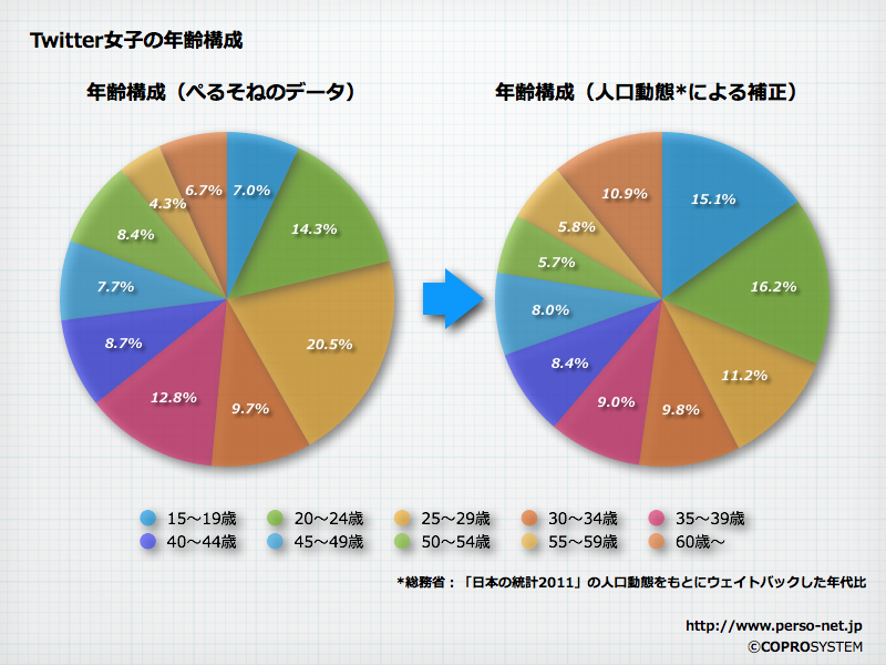 http://blogs.bizmakoto.jp/keijix/2012/03/12/%E3%82%B3%E3%83%88%E3%83%8F%E3%82%B8%E3%83%A110_Twitter%E5%A5%B3%E5%AD%90.002.png