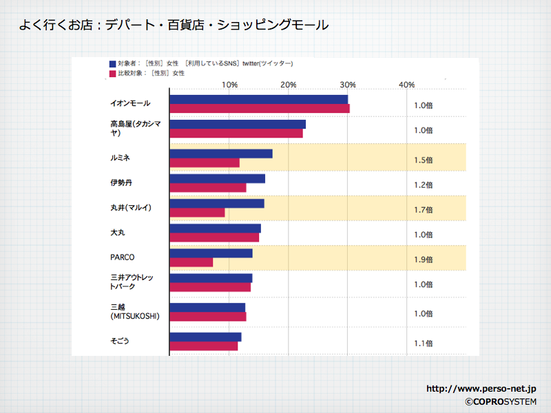 http://blogs.bizmakoto.jp/keijix/2012/03/12/%E3%82%B3%E3%83%88%E3%83%8F%E3%82%B8%E3%83%A110_Twitter%E5%A5%B3%E5%AD%90.003.png