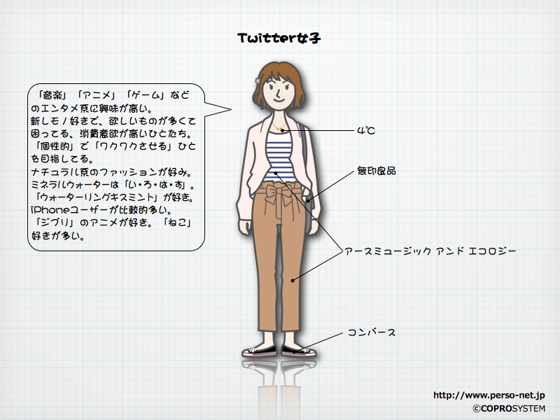 http://blogs.bizmakoto.jp/keijix/2012/03/12/%E3%82%B3%E3%83%88%E3%83%8F%E3%82%B8%E3%83%A110_Twitter%E5%A5%B3%E5%AD%904p.004.png