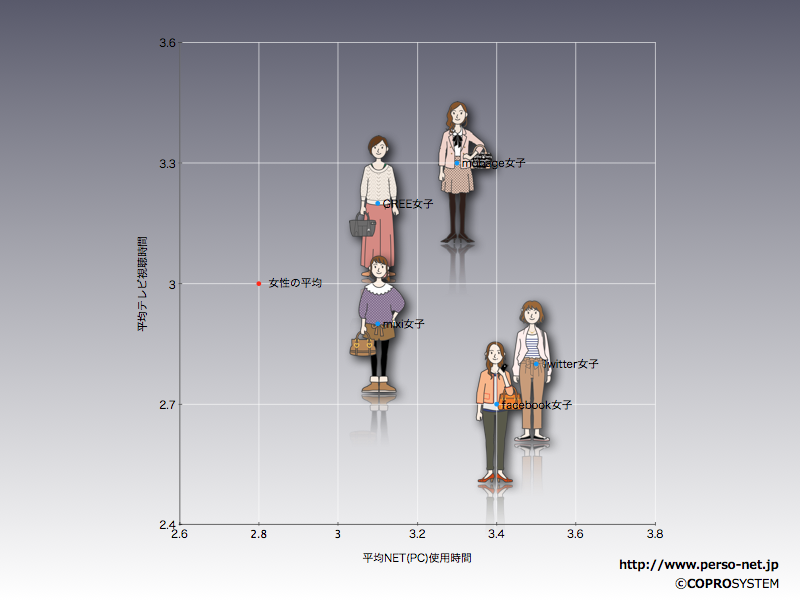 http://blogs.bizmakoto.jp/keijix/2012/03/19/%E3%82%B3%E3%83%88%E3%83%8F%E3%82%B8%E3%83%A110.5%E3%82%B0%E3%83%A9%E3%83%87.004.png