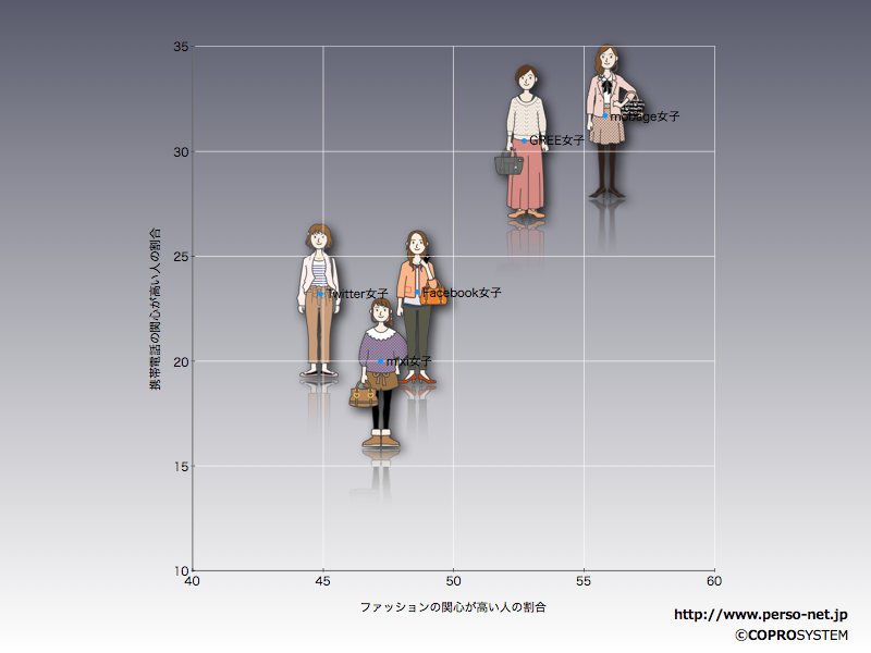 http://blogs.bizmakoto.jp/keijix/2012/03/19/%E3%82%B3%E3%83%88%E3%83%8F%E3%82%B8%E3%83%A110.5%E3%82%B0%E3%83%A9%E3%83%87.005.png