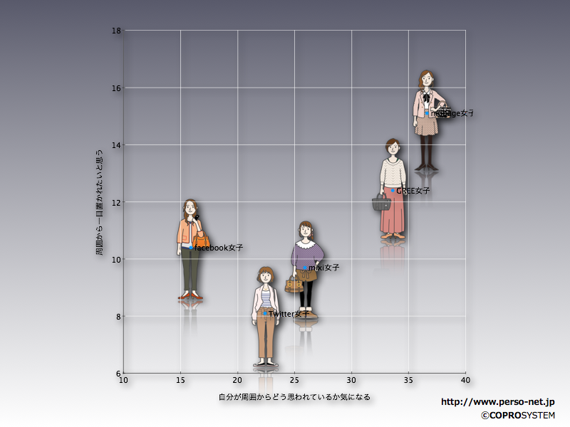 http://blogs.bizmakoto.jp/keijix/2012/03/19/%E3%82%B3%E3%83%88%E3%83%8F%E3%82%B8%E3%83%A110.5%E3%82%B0%E3%83%A9%E3%83%87.007.png