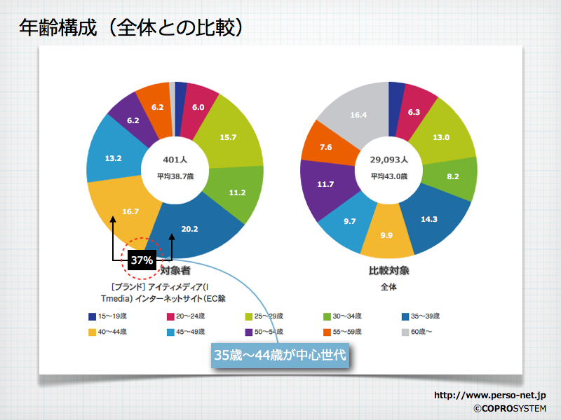 http://blogs.bizmakoto.jp/keijix/2012/03/24/%E3%82%B3%E3%83%88%E3%83%8F%E3%82%B8%E3%83%A111%E4%BD%BF%E7%94%A8%E5%88%86%20.001.png