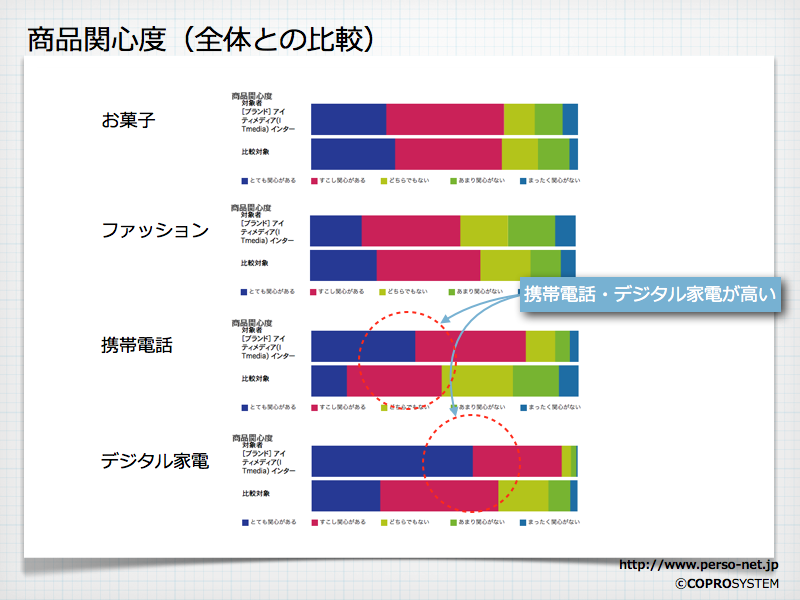 http://blogs.bizmakoto.jp/keijix/2012/03/24/%E3%82%B3%E3%83%88%E3%83%8F%E3%82%B8%E3%83%A111%E4%BD%BF%E7%94%A8%E5%88%86%20.002.png