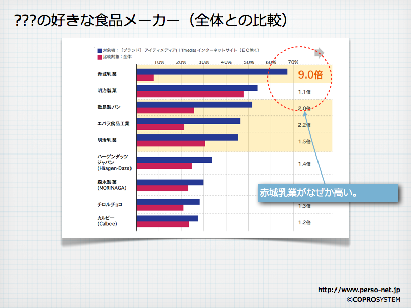 http://blogs.bizmakoto.jp/keijix/2012/03/24/%E3%82%B3%E3%83%88%E3%83%8F%E3%82%B8%E3%83%A111%E4%BD%BF%E7%94%A8%E5%88%86%20.003.png