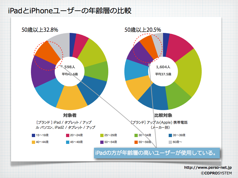 http://blogs.bizmakoto.jp/keijix/2012/03/31/%E3%82%B3%E3%83%88%E3%83%8F%E3%82%B8%E3%83%A112%E4%BD%BF%E7%94%A8%E5%88%86.001.png
