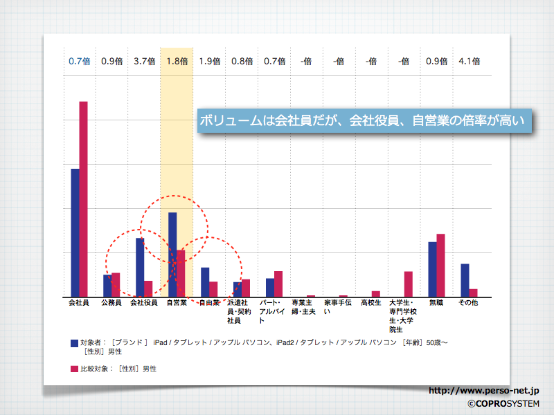 http://blogs.bizmakoto.jp/keijix/2012/03/31/%E3%82%B3%E3%83%88%E3%83%8F%E3%82%B8%E3%83%A112%E4%BD%BF%E7%94%A8%E5%88%86.002.png