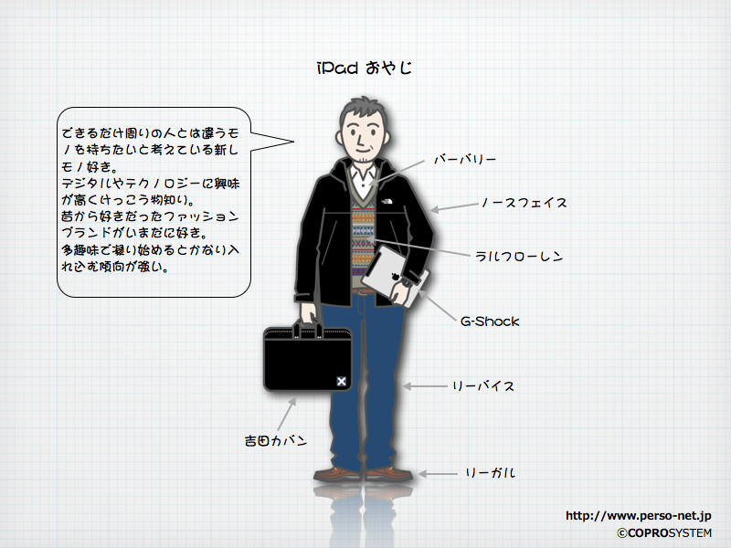 http://blogs.bizmakoto.jp/keijix/2012/03/31/%E3%82%B3%E3%83%88%E3%83%8F%E3%82%B8%E3%83%A112%E4%BD%BF%E7%94%A8%E5%88%86.003.png