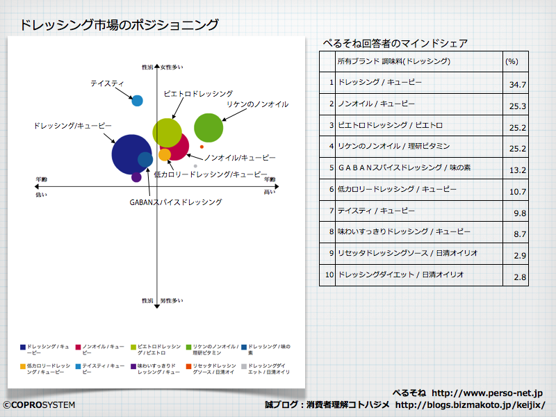http://blogs.bizmakoto.jp/keijix/2012/08/03/%E3%82%B3%E3%83%88%E3%83%8F%E3%82%B8%E3%83%A1%E3%83%89%E3%83%AC%E3%83%83%E3%82%B7%E3%83%B3%E3%82%B0.001.png