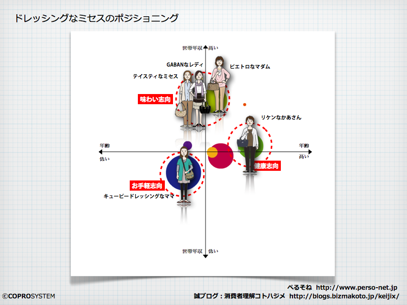http://blogs.bizmakoto.jp/keijix/2012/08/03/%E3%82%B3%E3%83%88%E3%83%8F%E3%82%B8%E3%83%A1%E3%83%89%E3%83%AC%E3%83%83%E3%82%B7%E3%83%B3%E3%82%B0.004.png