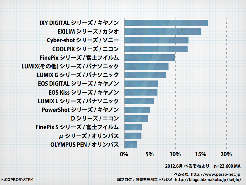 http://blogs.bizmakoto.jp/keijix/2012/09/03/%E3%82%B3%E3%83%88%E3%83%8F%E3%82%B8%E3%83%A1%E3%83%87%E3%82%B8%E3%82%AB%E3%83%A1%E5%B8%82%E5%A0%B4.001.png