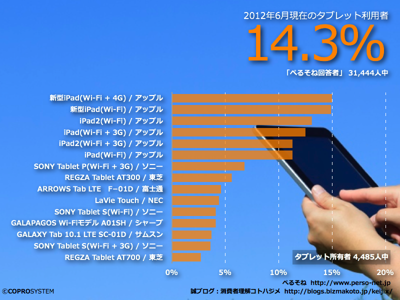http://blogs.bizmakoto.jp/keijix/2012/09/17/%E3%82%B3%E3%83%88%E3%83%8F%E3%82%B8%E3%83%A1_%E3%82%BF%E3%83%96%E3%83%AC%E3%83%83%E3%83%88.001.png