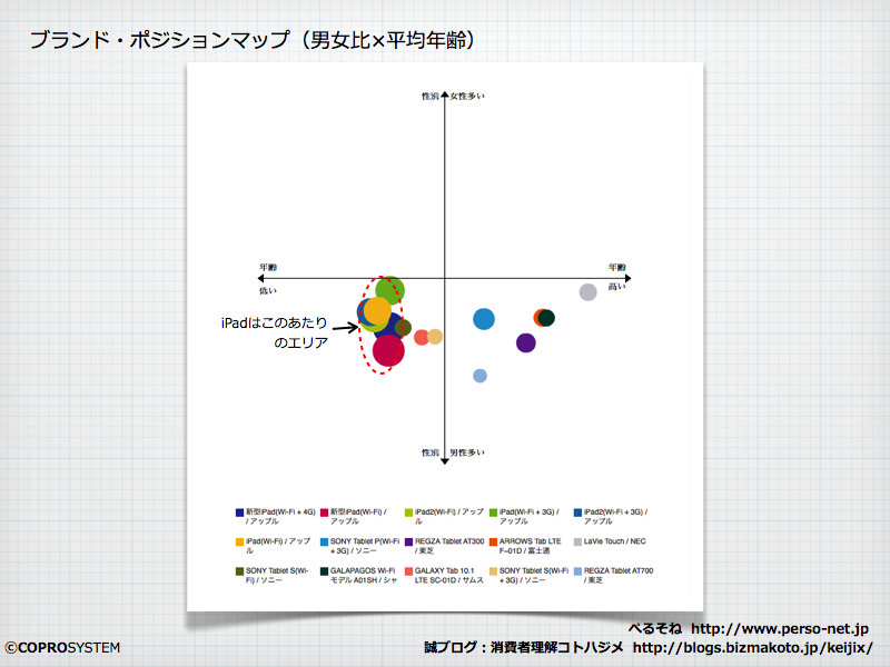 http://blogs.bizmakoto.jp/keijix/2012/09/17/%E3%82%B3%E3%83%88%E3%83%8F%E3%82%B8%E3%83%A1_%E3%82%BF%E3%83%96%E3%83%AC%E3%83%83%E3%83%88.002.png