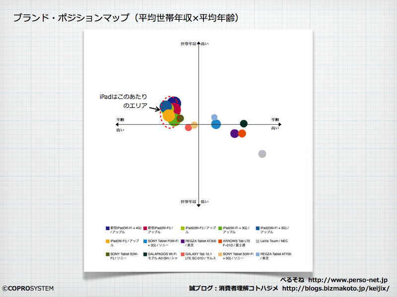 http://blogs.bizmakoto.jp/keijix/2012/09/17/%E3%82%B3%E3%83%88%E3%83%8F%E3%82%B8%E3%83%A1_%E3%82%BF%E3%83%96%E3%83%AC%E3%83%83%E3%83%88.003.png