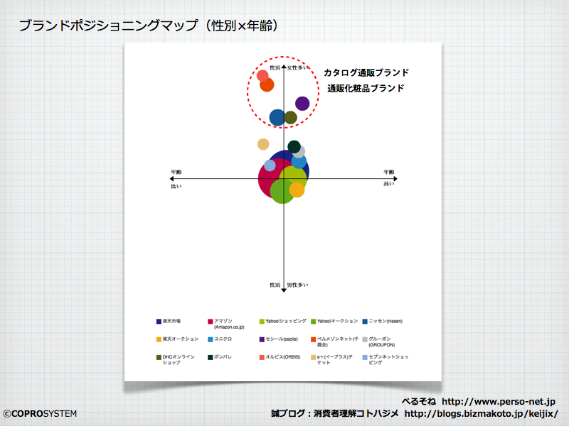 http://blogs.bizmakoto.jp/keijix/2012/10/15/%E5%90%8D%E7%A7%B0%E6%9C%AA%E8%A8%AD%E5%AE%9A.002.png