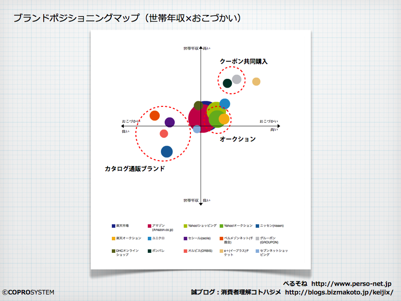 http://blogs.bizmakoto.jp/keijix/2012/10/15/%E5%90%8D%E7%A7%B0%E6%9C%AA%E8%A8%AD%E5%AE%9A.003.png