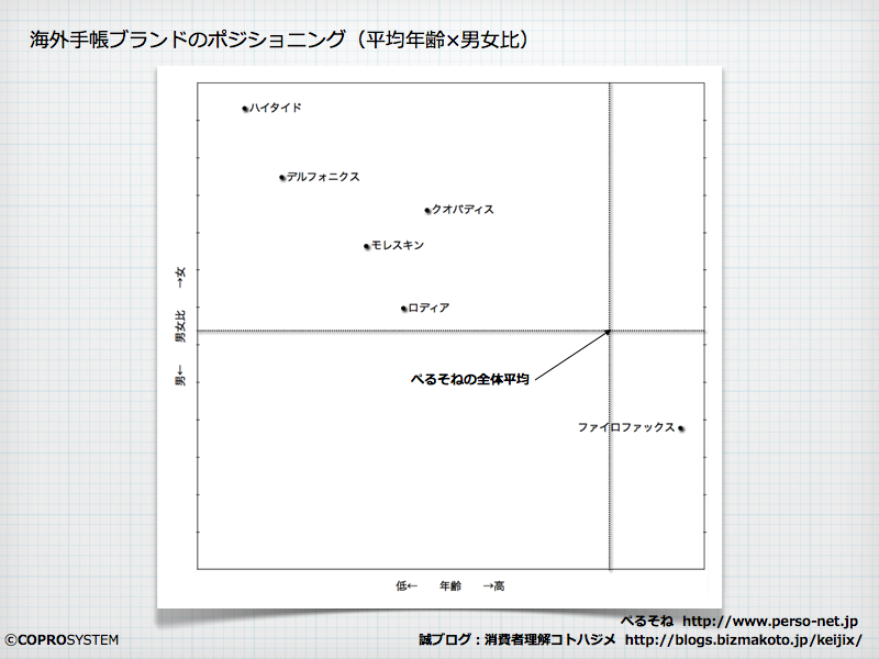 http://blogs.bizmakoto.jp/keijix/2012/10/22/%E6%89%8B%E5%B8%B3%E3%83%96%E3%83%A9%E3%83%B3%E3%83%89.001.png