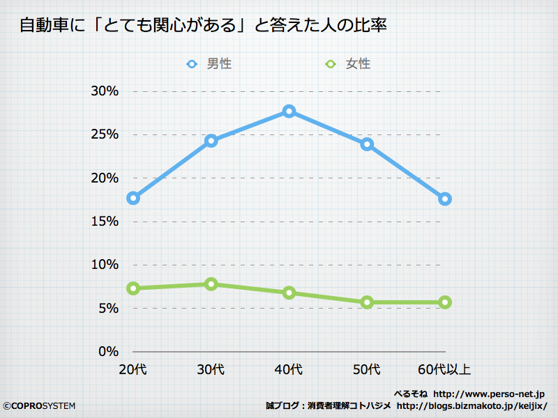 http://blogs.bizmakoto.jp/keijix/2012/12/12/%E3%82%B3%E3%83%B3%E3%83%91%E3%82%AF%E3%83%88%E3%82%AB%E3%83%BC%E5%A5%B3%E6%80%A7.001.png