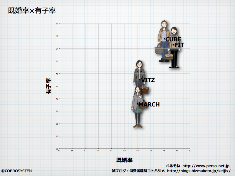 http://blogs.bizmakoto.jp/keijix/2012/12/12/%E3%82%B3%E3%83%B3%E3%83%91%E3%82%AF%E3%83%88%E3%82%AB%E3%83%BC%E5%A5%B3%E6%80%A7.004.png