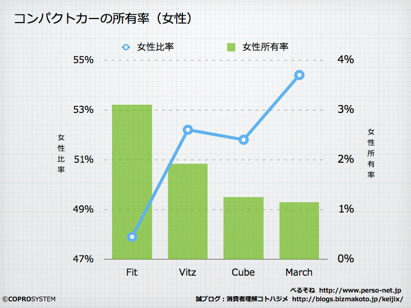 http://blogs.bizmakoto.jp/keijix/2012/12/12/%E3%82%B3%E3%83%B3%E3%83%91%E3%82%AF%E3%83%88%E3%82%AB%E3%83%BC%E5%A5%B3%E6%80%A7002.002.png