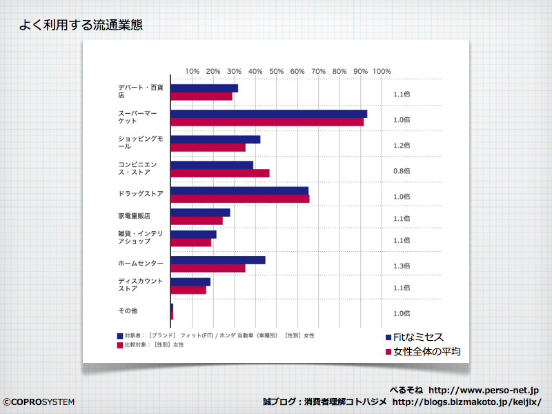 http://blogs.bizmakoto.jp/keijix/2013/01/05/%E3%83%95%E3%82%A3%E3%83%83%E3%83%88%E3%81%AA%E3%83%9F%E3%82%BB%E3%82%B9.002.png