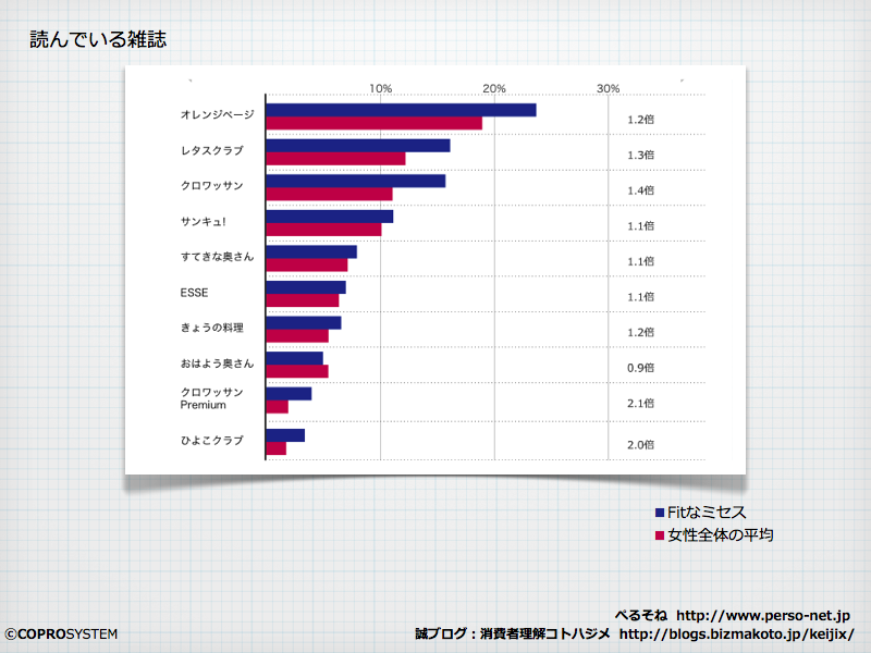 http://blogs.bizmakoto.jp/keijix/2013/01/05/%E3%83%95%E3%82%A3%E3%83%83%E3%83%88%E3%81%AA%E3%83%9F%E3%82%BB%E3%82%B9.004.png