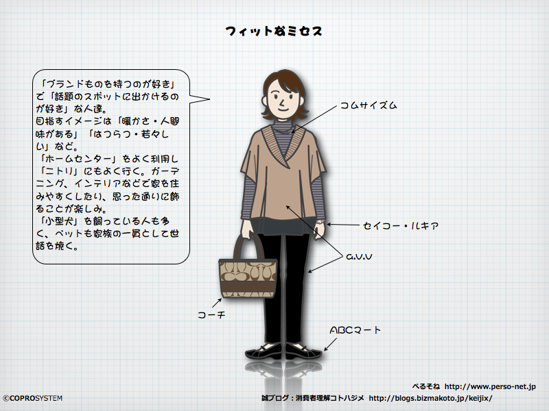 http://blogs.bizmakoto.jp/keijix/2013/01/05/%E3%83%95%E3%82%A3%E3%83%83%E3%83%88%E3%81%AA%E3%83%9F%E3%82%BB%E3%82%B9.005.png