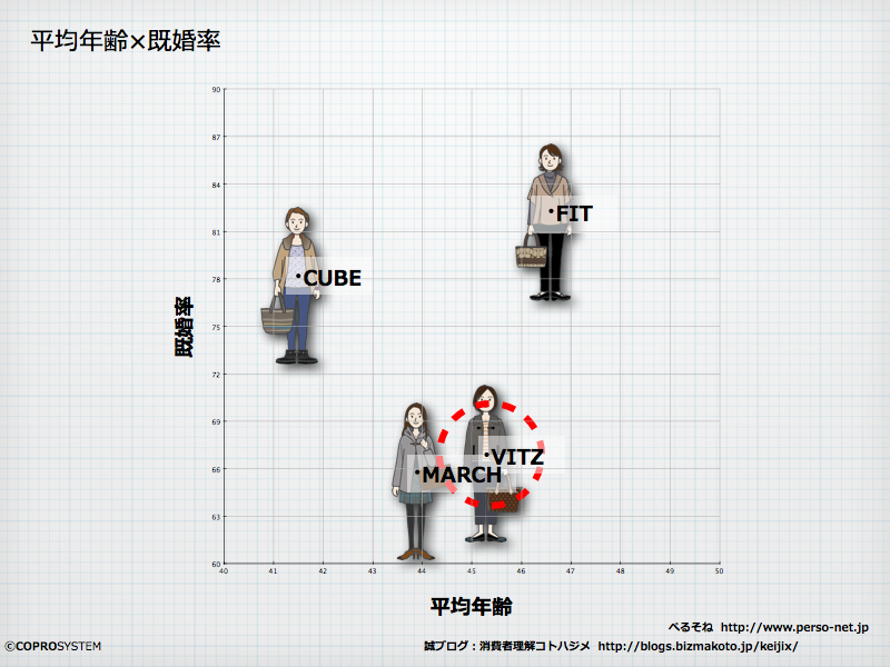 http://blogs.bizmakoto.jp/keijix/2013/01/17/Vitz%E3%81%AA%E3%81%AD%E3%83%BC%E3%81%95%E3%82%93.001.png
