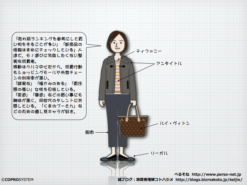 http://blogs.bizmakoto.jp/keijix/2013/01/17/Vitz%E3%81%AA%E3%81%AD%E3%83%BC%E3%81%95%E3%82%93.004.png